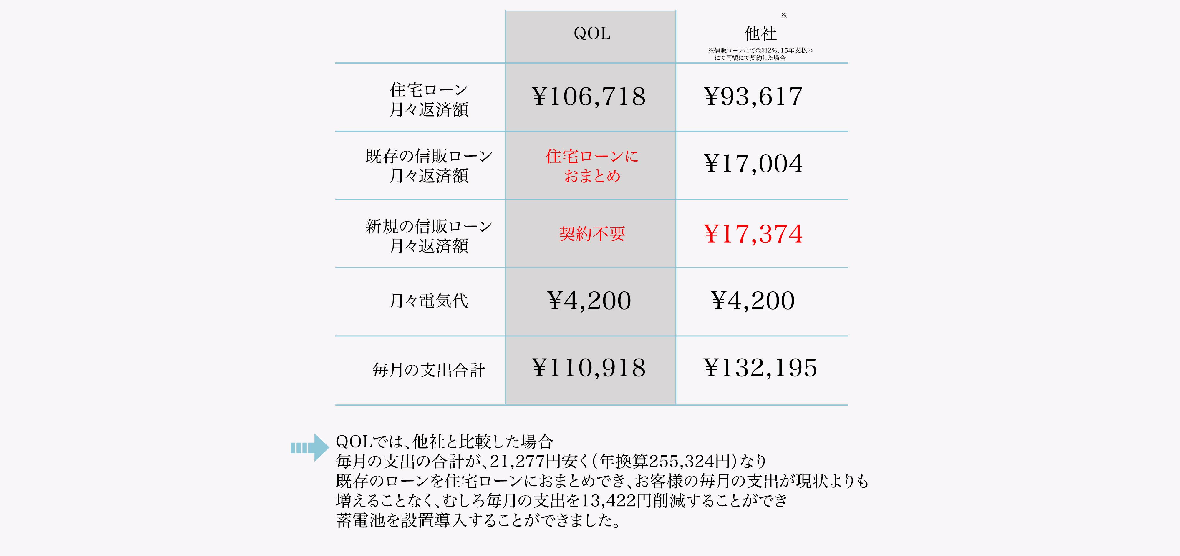 大阪市 K様 オムロン株式会社 16.4kWh ハイブリッド型蓄電池導入事例