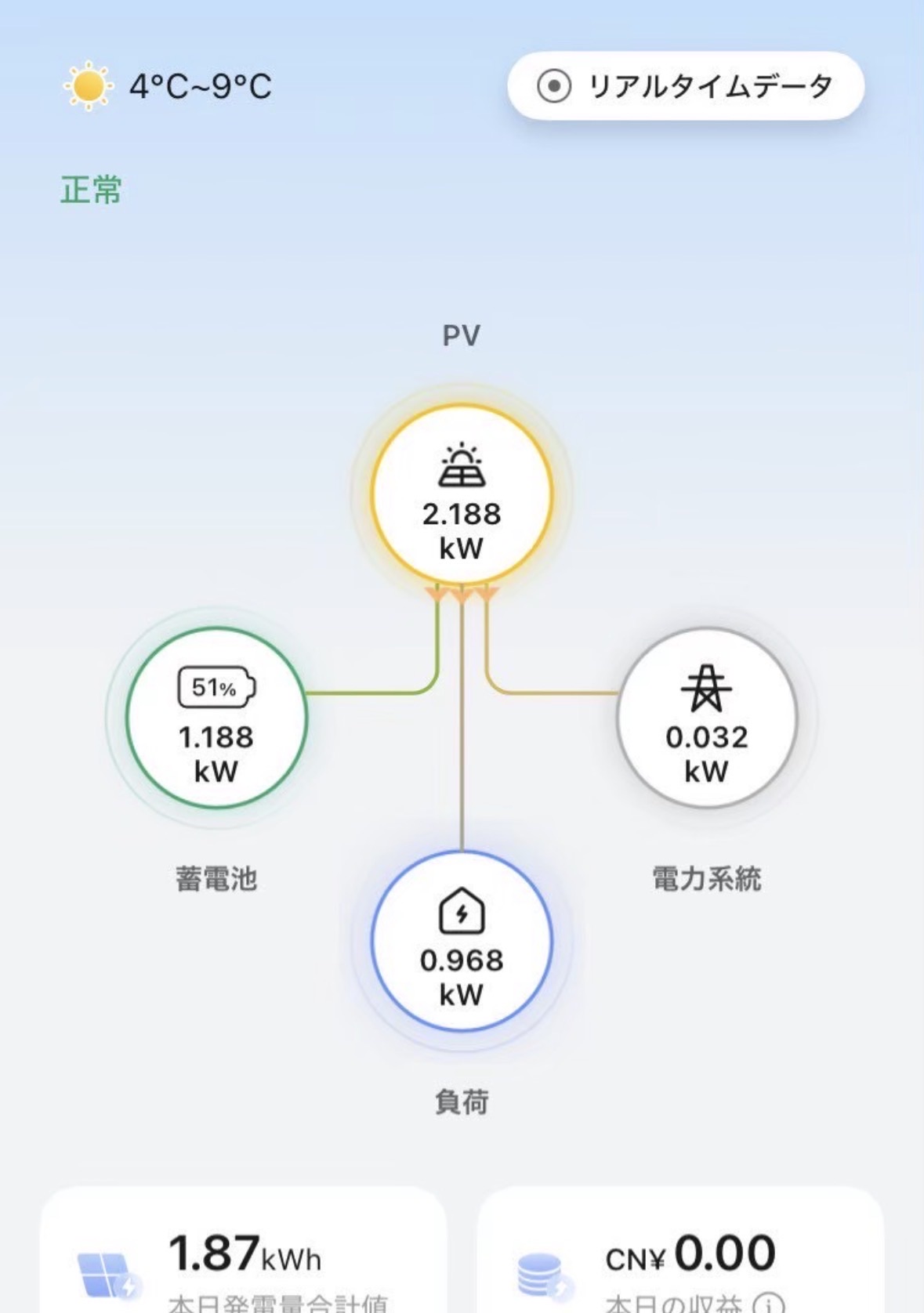 東京都 エクソル蓄電池 モニター画面