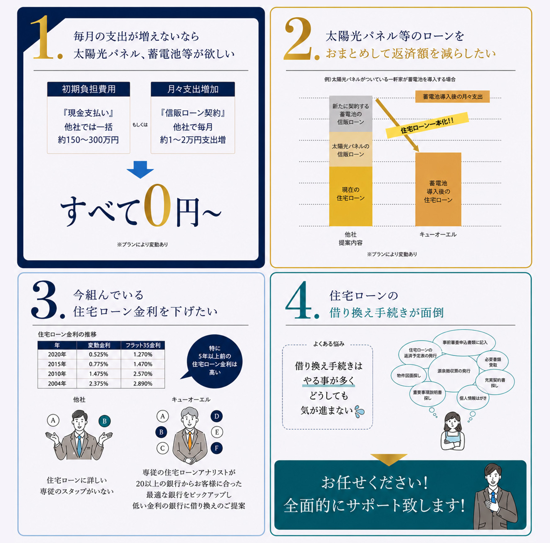 QOL株式会社の4つのポイント